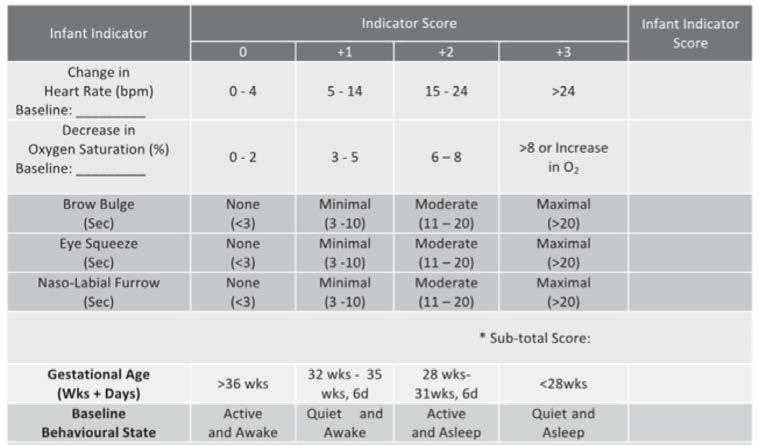 Premature Infant Pain Profile - Revised NIRS -