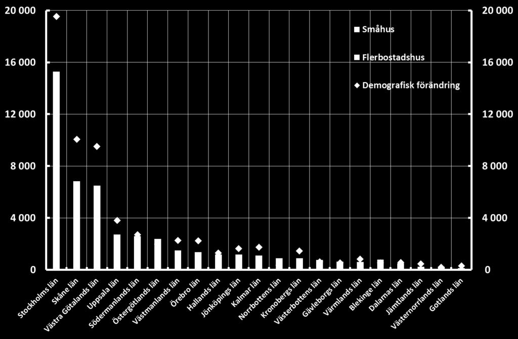 Demografisk förändring definieras som