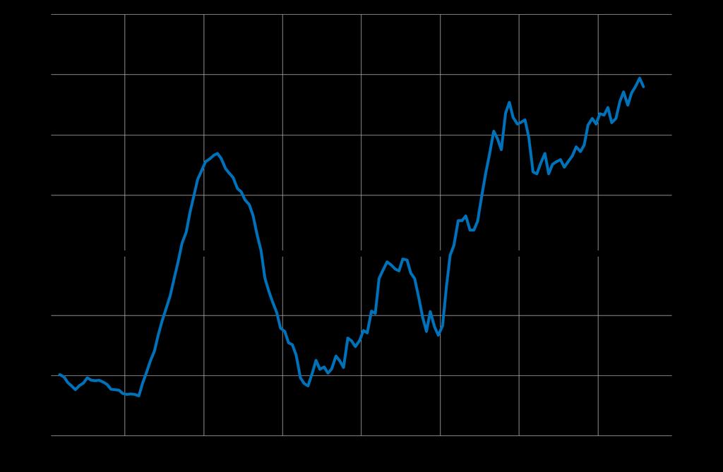 2:16 Indikator för finansiell sårbarhet Index Anm.