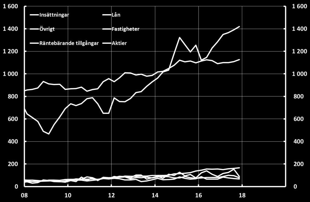 I aktier ingår ej helägda