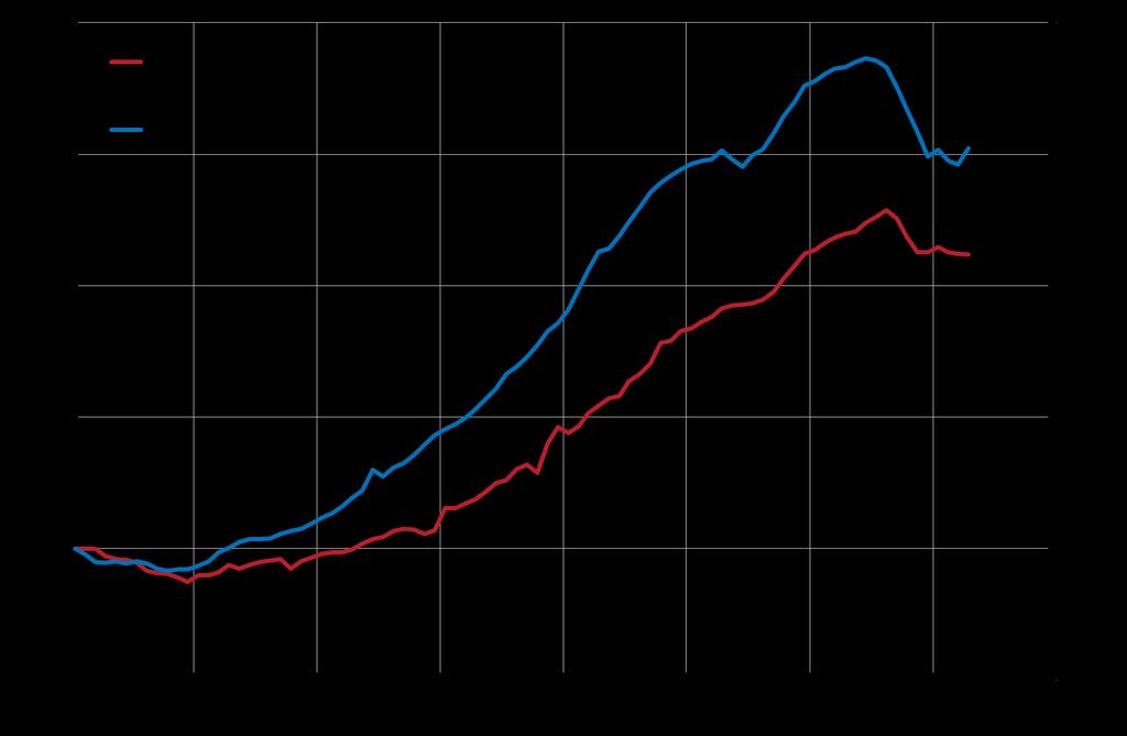 1:2 Bostadspriser i Sverige