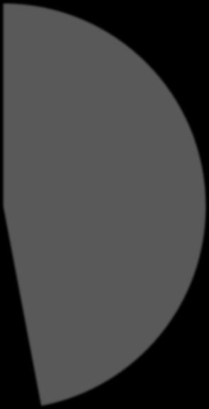 Arbetar