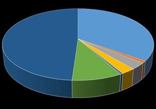 Personalekonomisk redovisning Personalekonomisk redovisning Personalekonomisk redovisning Antalet anställda var vid mättillfället den 1 november 3 479 anställda vilket är en ökning med 311 personer