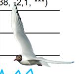 Figur. forts. Populationstrender för 86 arter. Species indices (cont.).