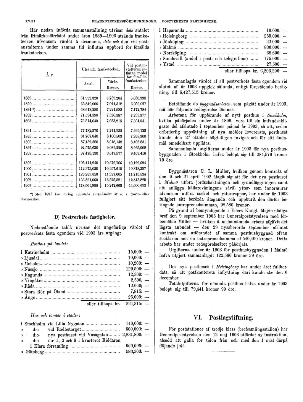 XVIII FRANKOTECKENSFÖRBRUKNINGEN. POSTVERKETS FASTIGHETER.