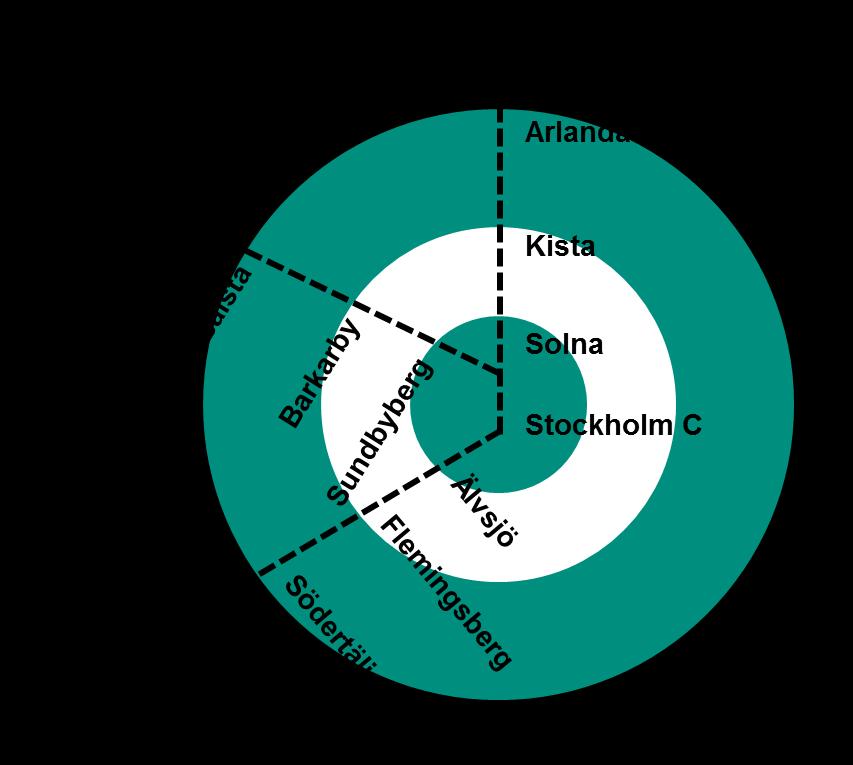 Regionala knutpunkt Exemp