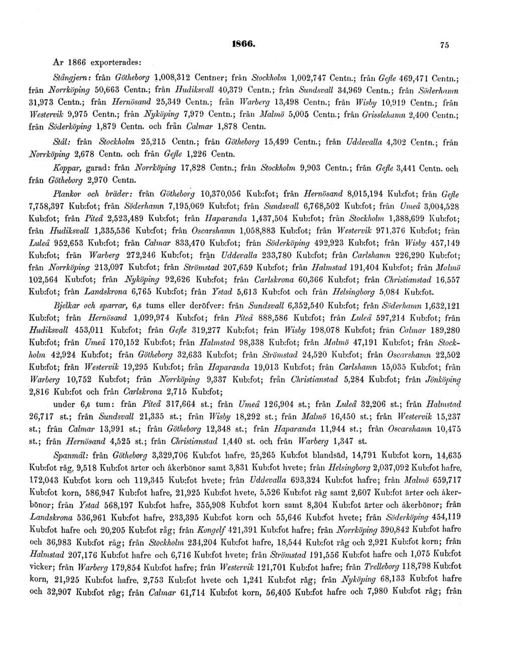 1866. 75 Ar 1866 exporterades: Stångjern: från Götheborg 1,008,312 Centner; från Stockholm 1,002,747 Centn.; från Gefle 469,471 Centn.; från Norrköping 50,663 Centn.; från Hudiksvall 40,379 Centn.