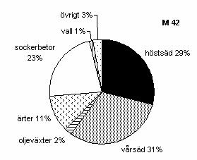 Flest antal användes i Östergötland, 53 st som också hade den mest diversifierade odlingen (Tabell 5).
