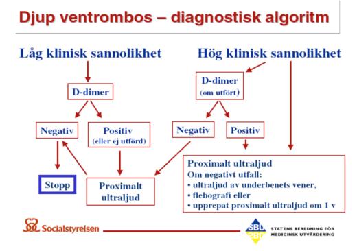 OBS Hänsyn bör tas till att Well s diagnostikstöd ej är utvärderat för patienter med P-Piller, behandling med östrogen, graviditet, postpartum 8v. 2.1.