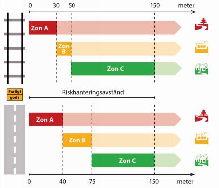 1.6 REVIDERINGAR Denna utgåva av riskanalysen har reviderats gentemot föregående version av handlingen. Handlingen har uppdaterats utifrån nytt underlag, se avsnitt 1.4.