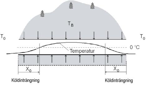 Yttemperaturer Åsatunneln 26-21 3 2 2 1 1-6-4-13 6-8-13 6-12-13 7-4-13 7-8-13 7-12-13 8-4-13 8-8-13 8-12-13 9-4-13 9-8-13 9-12-13 1-4-13-1 -1-2 Temperatur utanför tunneln Yttemp km 46+ ( m in från
