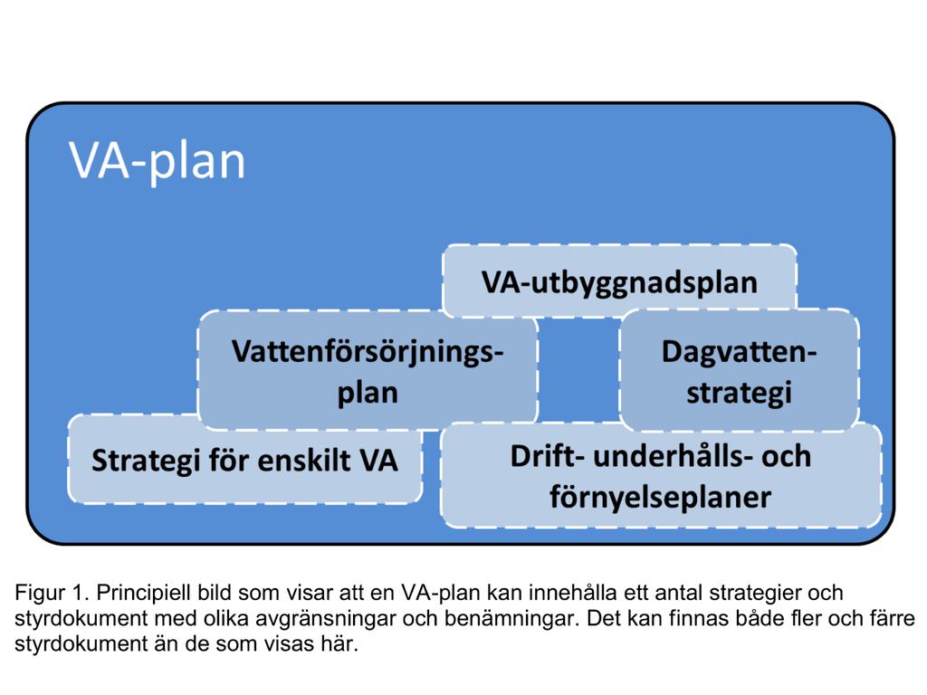 VA-plan