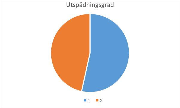 Dagvatten Avloppsvatten