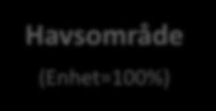 minskar möjligheterna att nå gynnsam bevarandestatus för arter och populationer, inklusive fisk och fågelarter.