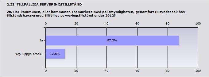 2.52. TILLSYN ÖVER SERVERINGSSTÄLLEN MED SERVERINGSTILLSTÅND 25. Hur många besök genomförde polisen utan kommunens medverkan under 2012?