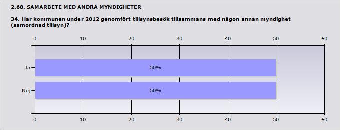 Procent Ja 62,5% 5 Nej 37,5%