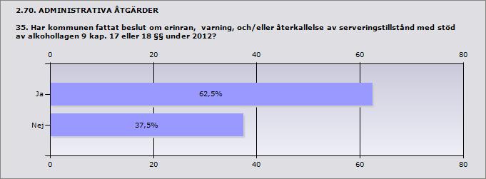 enhet för Miljö- och hälsa eller motsvarande 0% 0