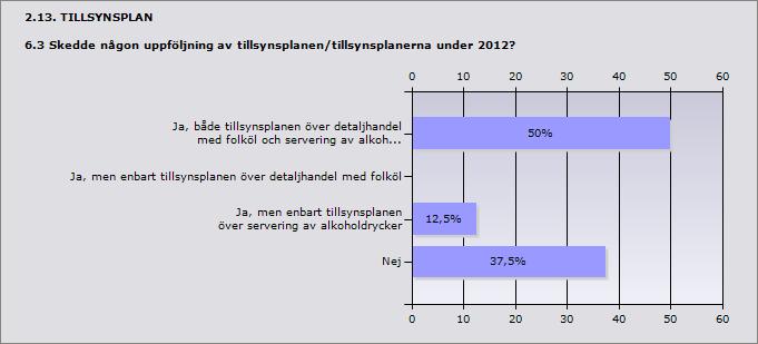 Procent Ja, både tillsynsplanen över detaljhandel med folköl och