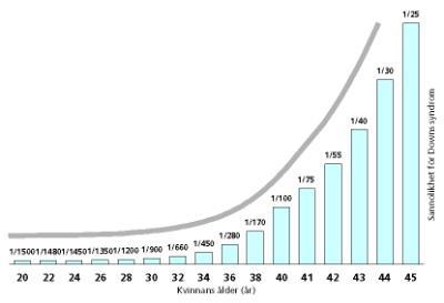 Uppgift Argumentera om abort Varje år dör cirka 70.000 kvinnor i världen till följd av osäkra och olagliga aborter i världen.