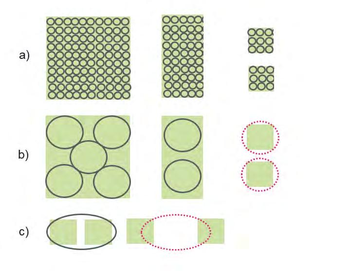 Illustration av hur en arts känslighet för habitatminskning och fragmentering beror av dess krav på areal (a), (b) och dess förmåga