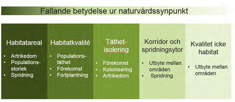 Arealen är alltså den viktigaste variabeln att upprätthålla och återskapa i landskapet för att behålla och förbättra grön infrastruktur. Den näst viktigaste variabeln är kvalitén på livsmiljön.