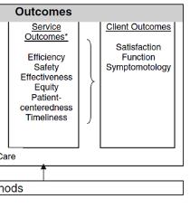 Metod Effektiv Implementeringsprocess Effektiv Ineffektiv + - Conceptual model of implementation research Workshop Informations blad Påminnelse Ineffektiv - -