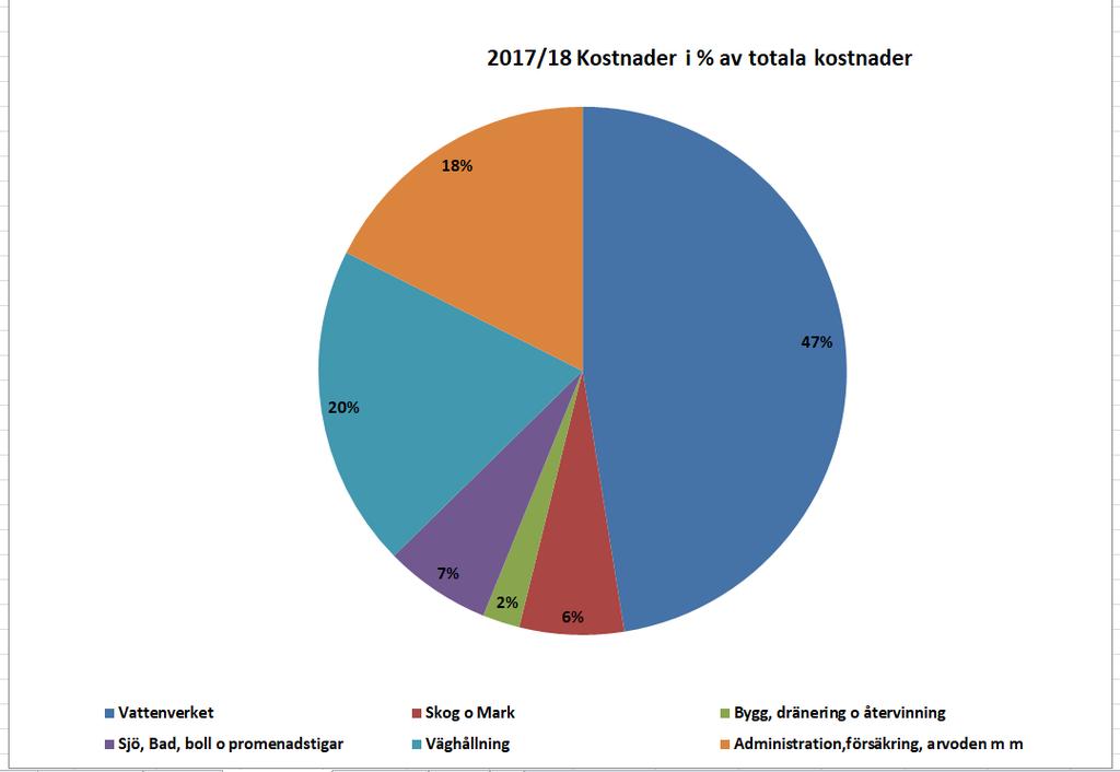 6%