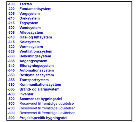 118 specificeras under produktbestämningen. Man hänvisar till standarden DS/EN 61346-1 som man menar stöder ett objektorienterat tänkande med aspekter och modellering.