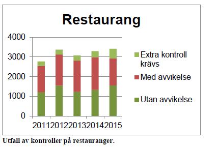 Redovisning och