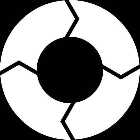 PDCA- cykeln grunden för