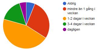 9. Jag dricker söta drycker
