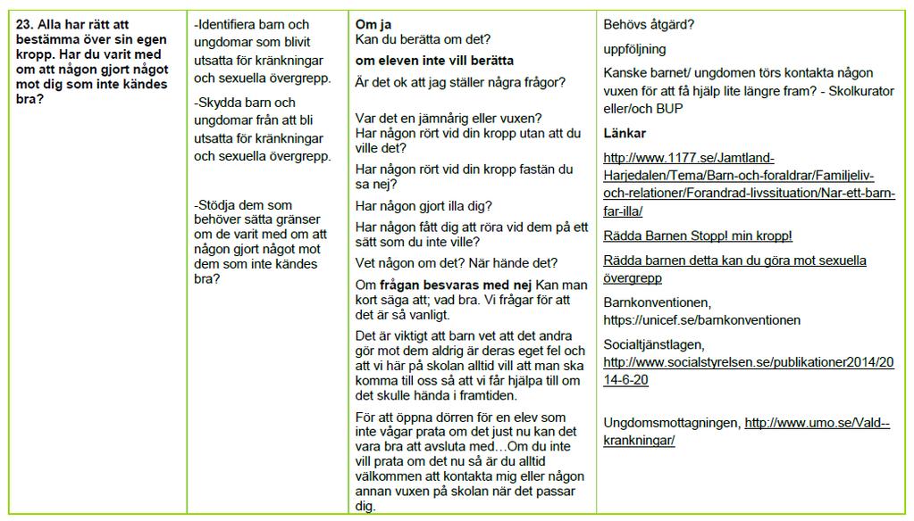 Samtalsmanual, alla har
