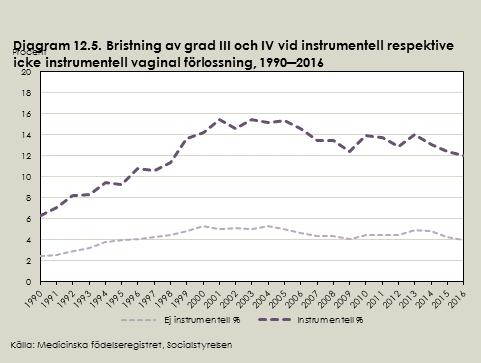 Grad III och IV vid instrumentell vs