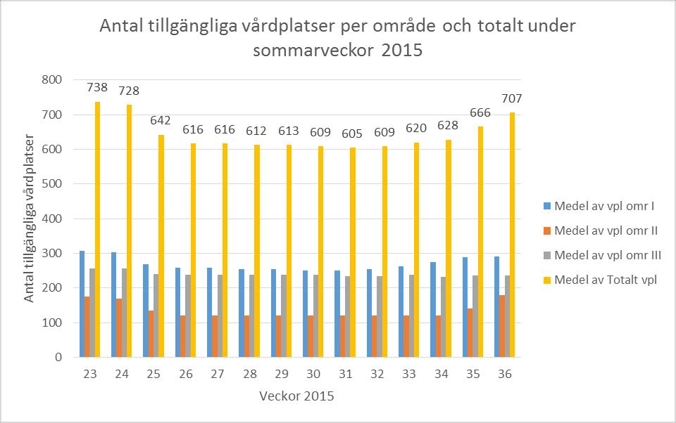 Sommarrapport 215 8 (15) Sommargruppens arbete kommer att effektiviseras inför 216. Förankringsprocessen ska utvecklas ytterligare.