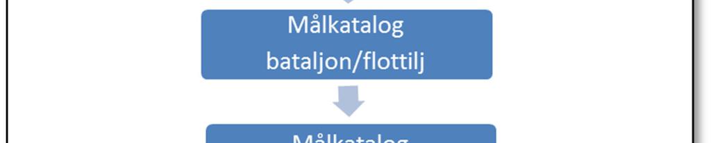 4.3 Sammanhanget KDU PersQ Krigsduglighet (KDU) anger i vilken utsträckning ett förband bedöms uppfylla KFM.