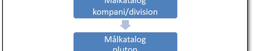 KDU är en sammanvägning av tre Q-värden, PersQ, MaterielQ och AnläggningsQ. Dessa värden uttrycks i en skala från 1-5.