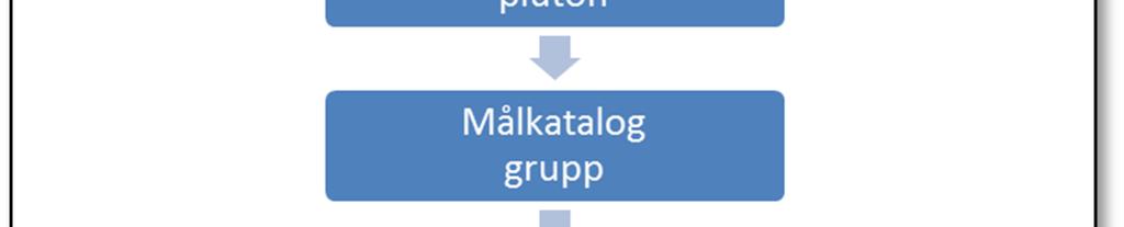 MaterielQ anger tillgänglighet och kvalité på krigsförbandets materiel.
