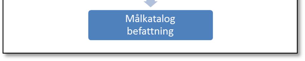 4 PersQ Utbildning PersQ Utbildning (PersQ UTB) enligt detta reglemente är en nedbrytning av PersQ enligt H KROV och används