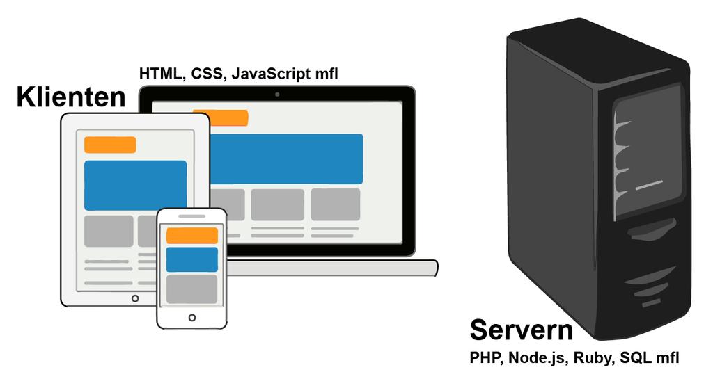" planritningarna, men klossarna/väggarna får webbutvecklaren bygga upp själv, klossarna som i detta fall är JavaScript-funktioner och widgets.