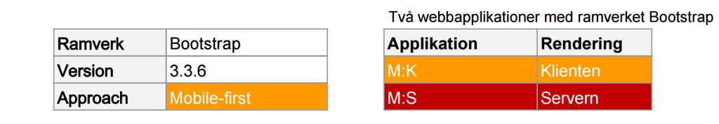 5. Projektbeskrivning 5.1.