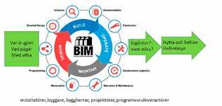 ÅRETS INNOVATION 2017 Till Årets Innovation 2017 utsåg SBUF utvecklingsprojektet Effektivare granskningsprocess.