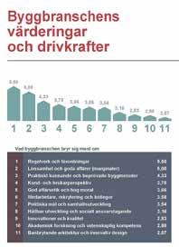HUR DET GICK FÖR SBUF-STÖDDA DOKTORANDER KARTLÄGGNING AV SBUF Sedan början av 90-talet har fler än 150 doktorer fått stöd för sina avhandlingsprojekt från SBUF.