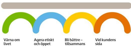 3. Nulägesbeskrivning I följande avsnitt presenteras inledningsvis en kort beskrivning om Skanska Sverige AB och om byggprojektet examensarbetet studerat kring.