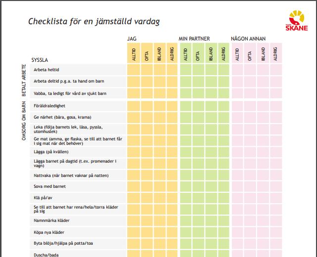 Checklista för en jämställd vardag https://vardgivare.skane.se/siteassets/3.