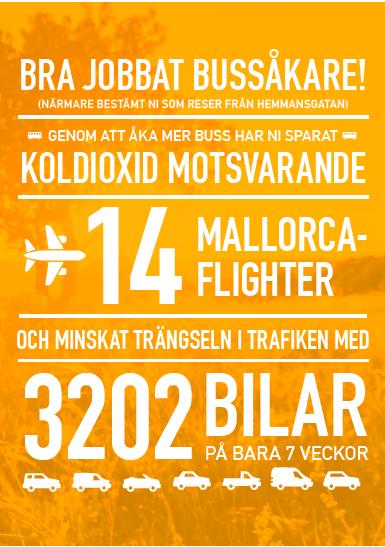 Mellan 13 januari - 2 mars 2016 (totalt sju veckor) samlades data in för antal aktiverade kort och bussresor av Östgötatrafiken.