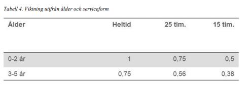 Ersättning för barn till föräldralediga osv Vilken ersättning (eller minskning av ersättning) gäller för barn till föräldralediga och barn till arbetslösa?