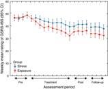 Sätt ut gradvis för att undvika utsättningssymtom Grover & Drossman Curr Opin Pharmacol 2008 Törnblom & Drossman Neurogastroenterol Motil 2015 Psykolgisk behandling - IBS