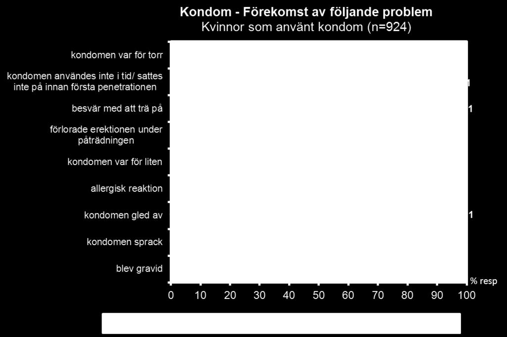 Om du någon gång har avsett att använda eller