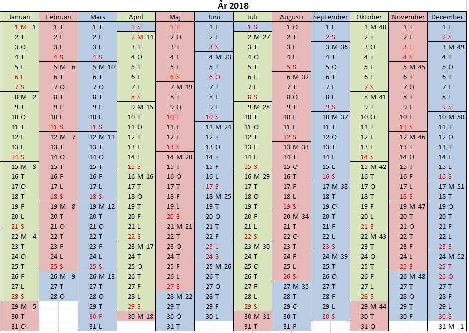 Statistiska centralbyrån SCBDOK 3.2 12 (40) Storheter av typ medelvärde Relativt arbetskraftstal = arbetskraftens andel av befolkningen (15 74 år).