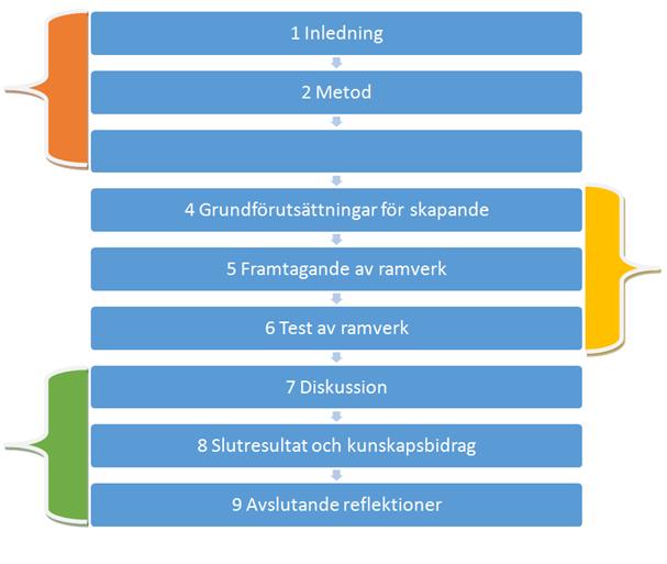 användning kan vara att det blir förvirrande för en läsare och att det mellan individer kan råda en skillnad mot vad verksamhet respektive organisation innebär och betyder. 1.